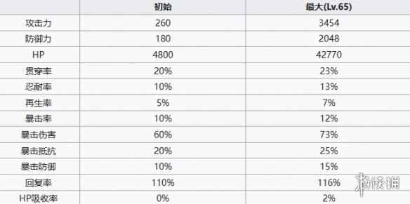 网6