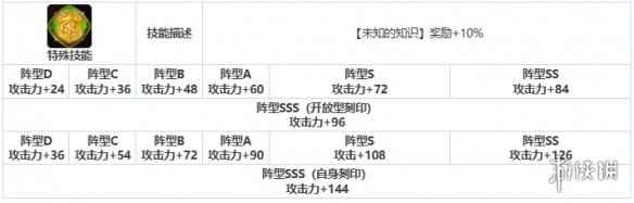 网7