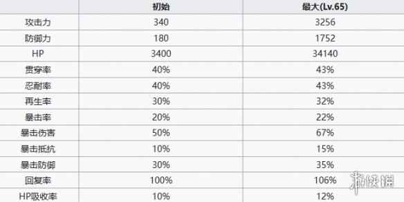 网4