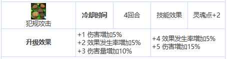 网6