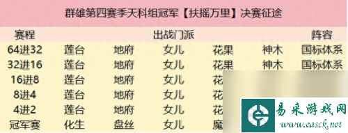 西游征途(西游征途手游礼包大全)
