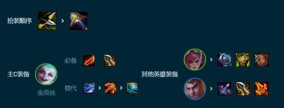 网7