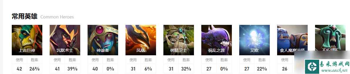 《dota2》排名赛GG