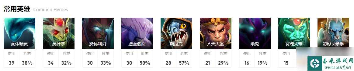 《dota2》排名赛GG