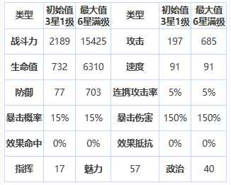 《第七史诗》三星英雄奇丽丝介绍一览