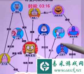 《爆梗找茬王》海绵关系通关攻略
