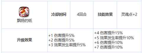 《第七史诗》三星英雄露西介绍一览