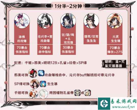 网2