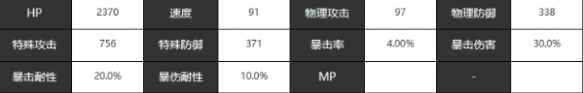 网2