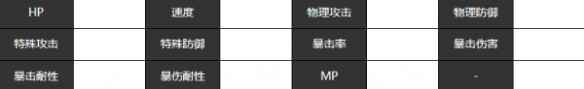 《宿命回响：弦上的叹息》四季冬角色介绍一览