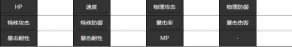 《宿命回响：弦上的叹息》木星角色介绍一览