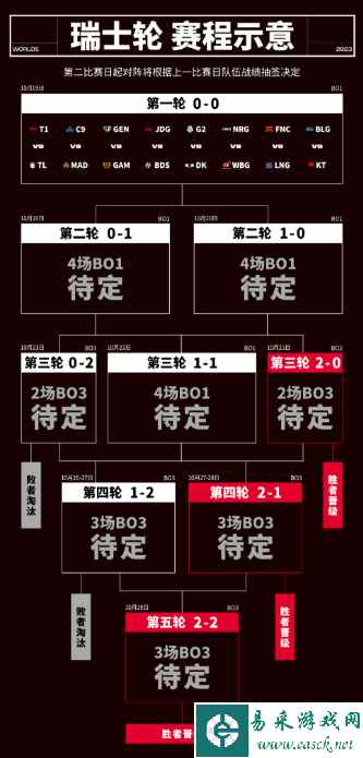 网3