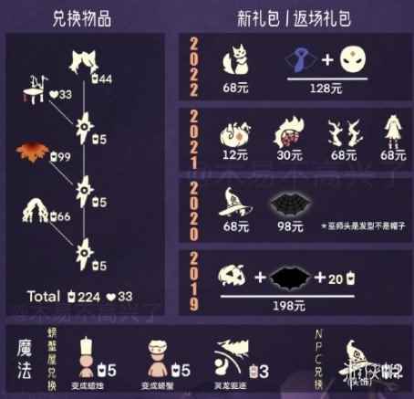 网2