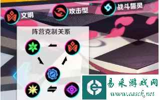 《螺旋勇士》陀螺搭配攻略