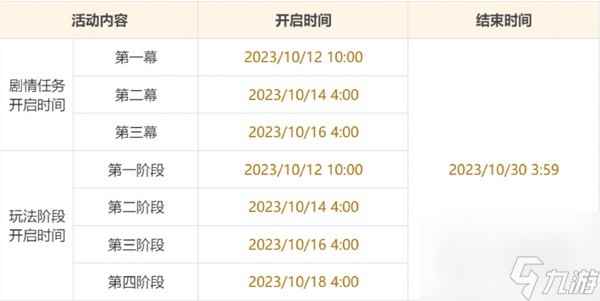 原神游水酝诗籍第四阶段任务怎么做-原神游水酝诗籍第四阶段任务攻略