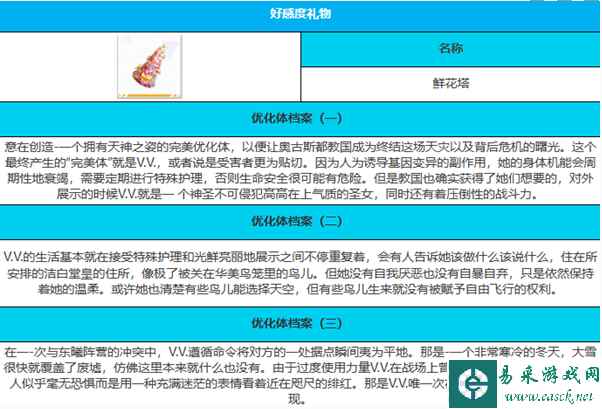 《绯色回响》V.V.角色介绍一览
