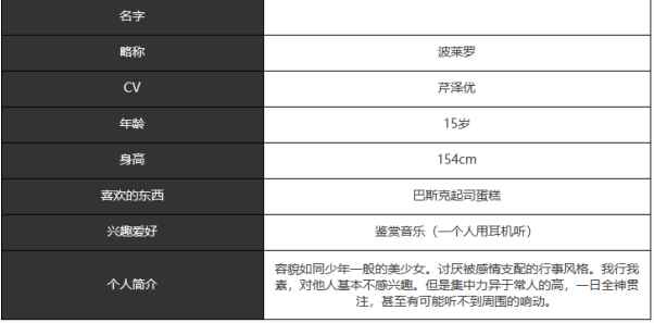 《宿命回响：弦上的叹息》波莱罗角色介绍一览