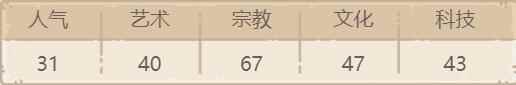 《最强蜗牛》圣钉介绍