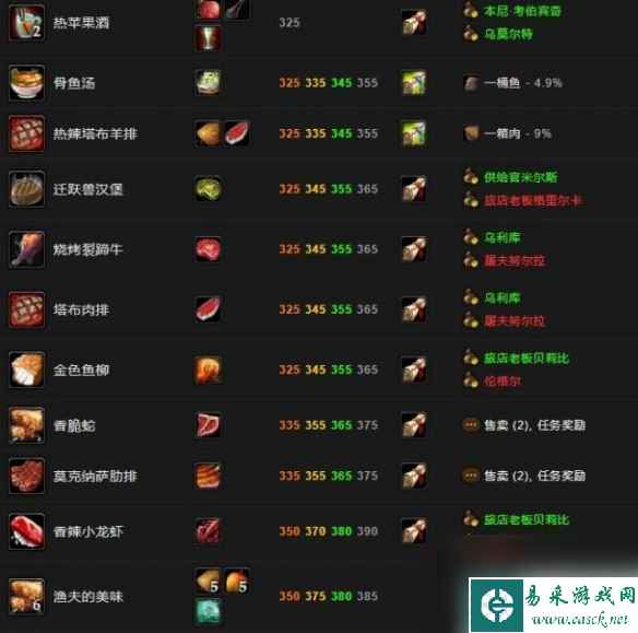 《魔兽世界》wlk烹饪1-450最速升级攻略推荐