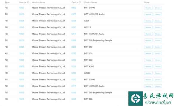 国产雄起！摩尔线程新款显卡MTT S90和MTT S4000现身