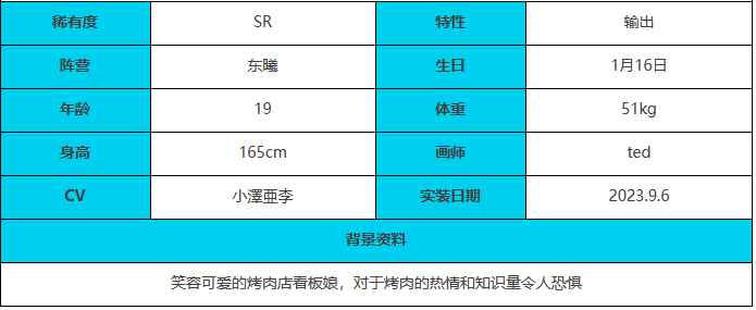 《绯色回响》云川角色介绍一览