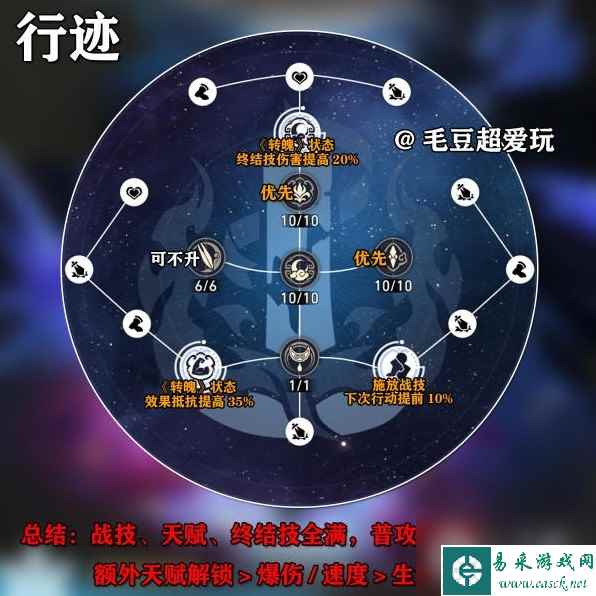 崩坏星穹铁道镜流出装与队伍搭配攻略
