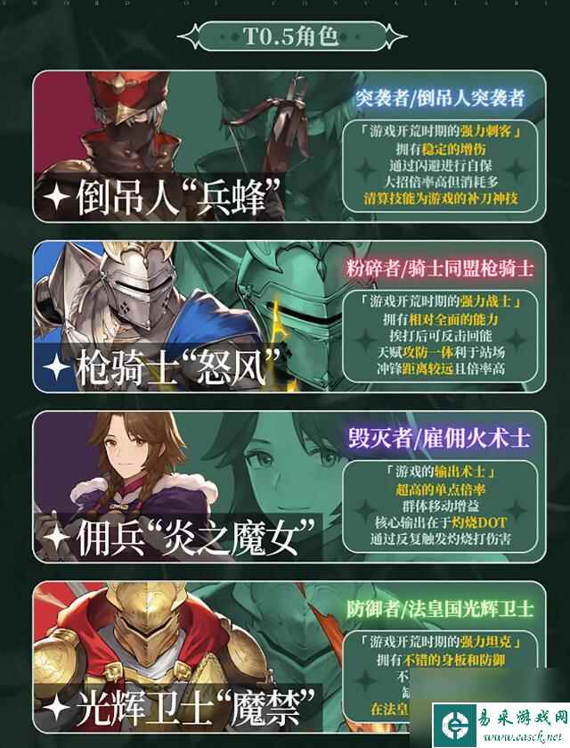 铃兰之剑SR角色强度榜