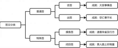 崩坏星穹铁道速喜朱雀吉行方怎么做4