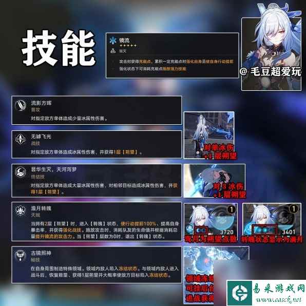 崩坏星穹铁道镜流出装与队伍搭配攻略