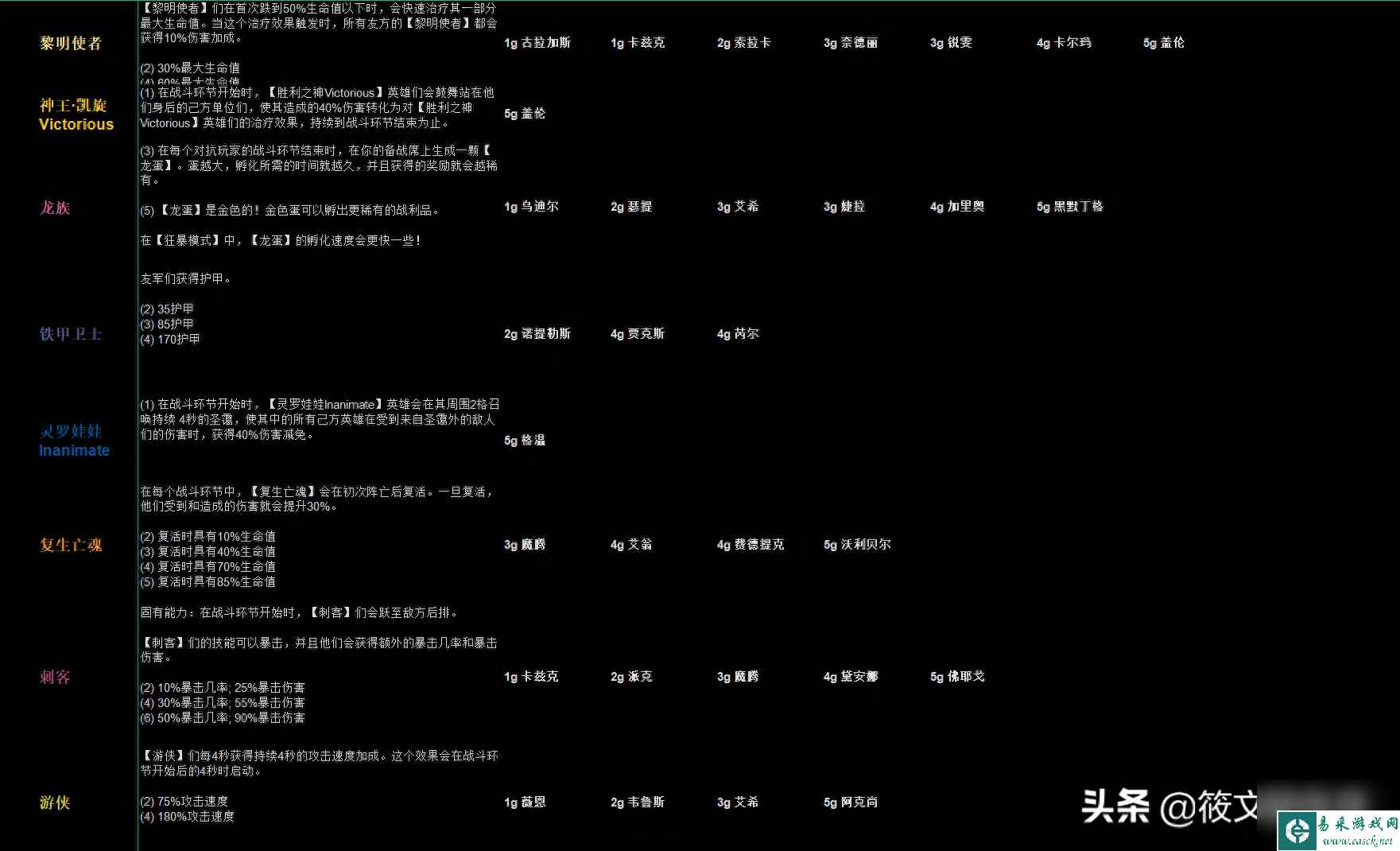 云顶之弈s5.5最新羁绊介绍-s5.5新增羁绊效果详解「科普」