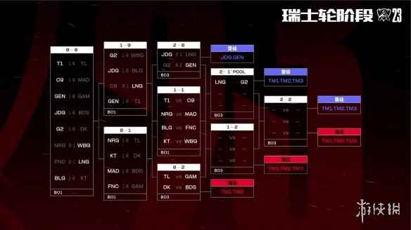 网3
