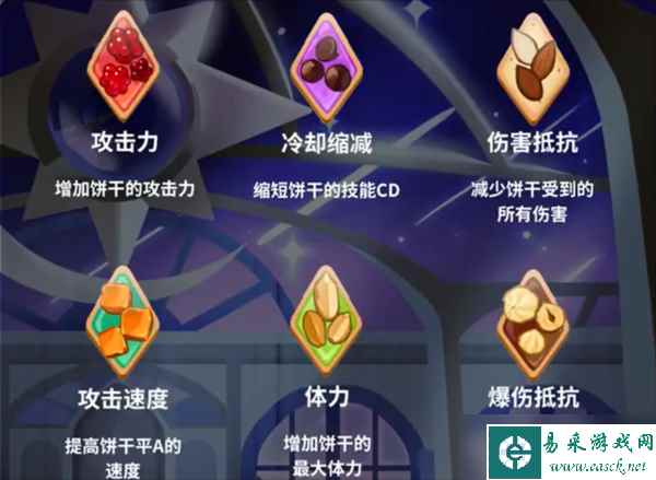 姜饼人王国新手怎么玩