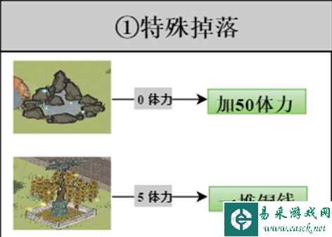 《江南百景图》探险掉落材料大全