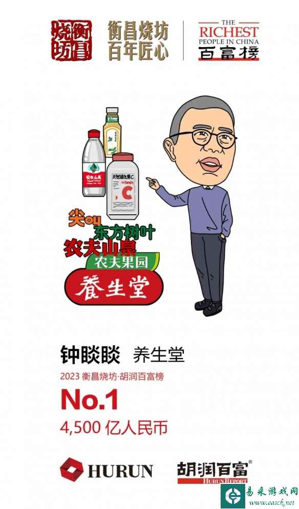 2023胡润百富榜公布：钟睒睒第三次成为中国首富！