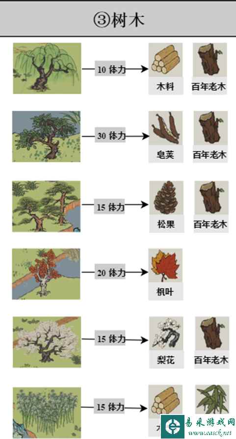 《江南百景图》探险掉落材料大全
