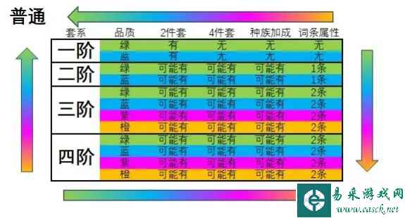 《妖怪正传2》装备培养方法一览