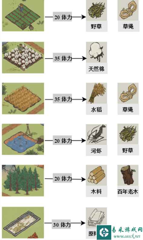 《江南百景图》探险掉落材料大全