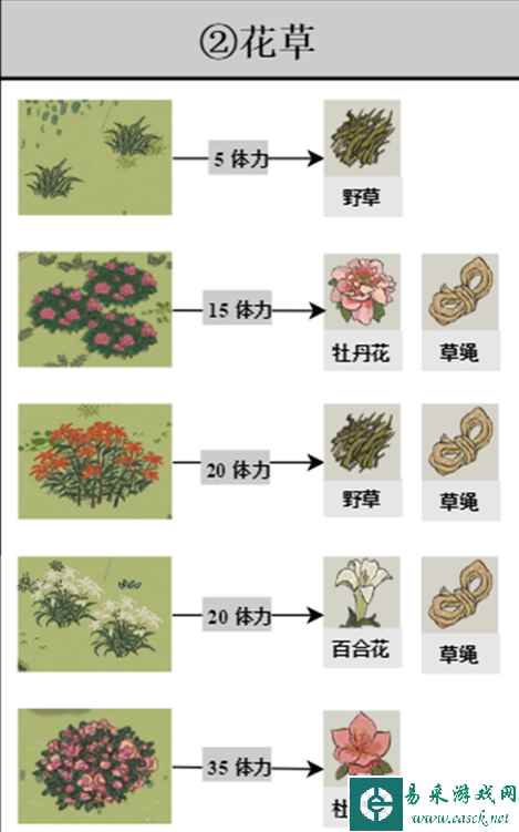 《江南百景图》探险掉落材料大全