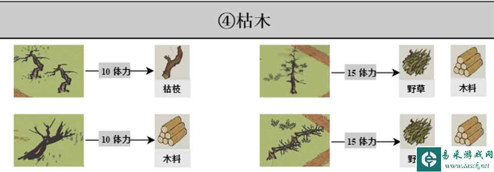 《江南百景图》探险掉落材料大全