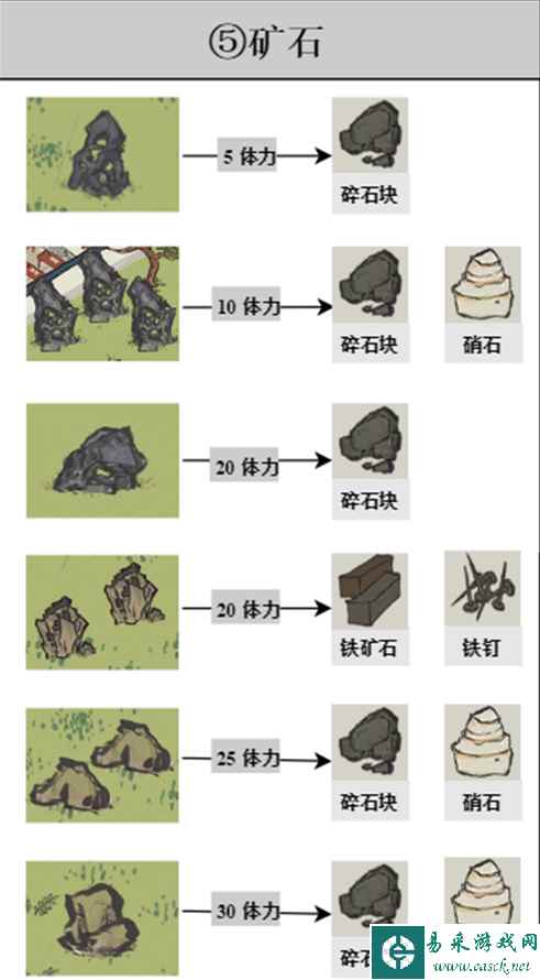 《江南百景图》探险掉落材料大全
