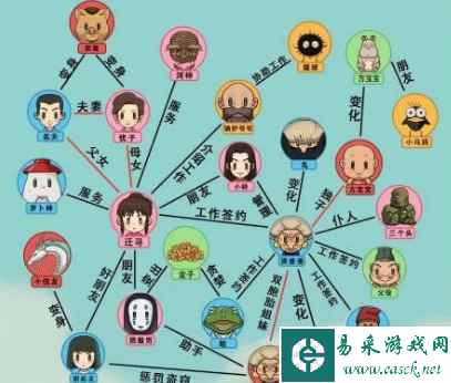 《文字玩出花》迁寻关系图通关攻略