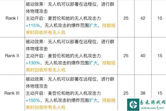 《明日方舟》麦哲伦专精材料效果表