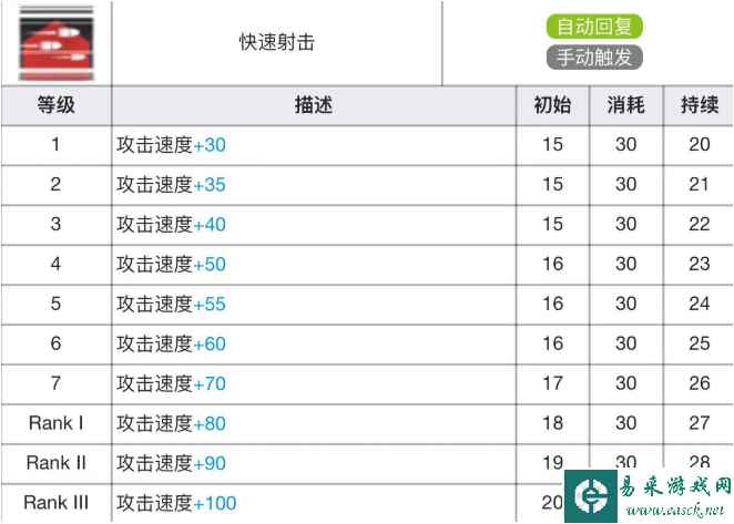 《明日方舟》阿专精材料效果表