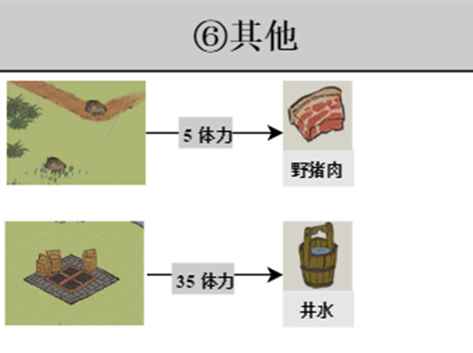 《江南百景图》探险掉落材料大全