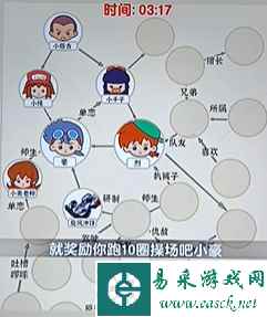 《爆梗找茬王》四驱家族通关攻略