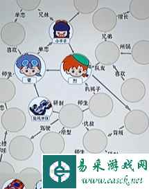 《爆梗找茬王》四驱家族通关攻略