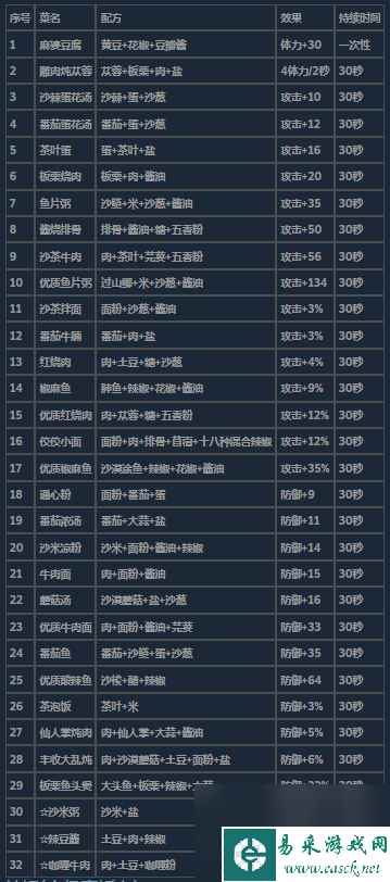 沙石镇时光菜谱收集攻略分享