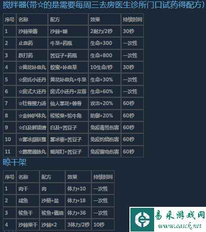 沙石镇时光菜谱收集攻略分享