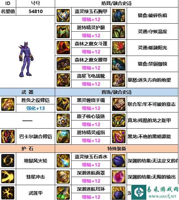 《dnf》神界版本男柔道装备选择推荐