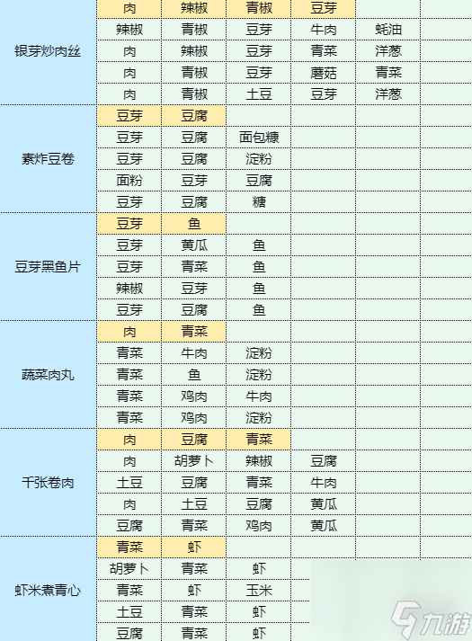 《魔卡少女樱回忆钥匙》酸辣土豆丝怎么做 酸辣土豆丝食谱配方